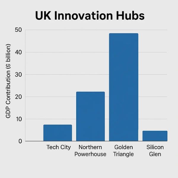 Innovation in the UK: Hype, Hope, and the Hard Numbers