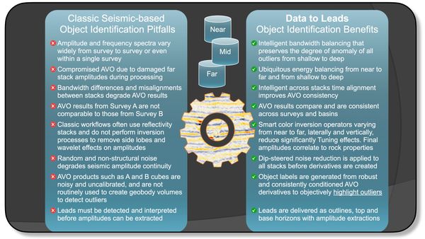 Problems solved by the data to leads workflow