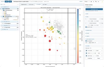 Scatter plot showing lead concentrations with GeoHealth index and uncertainty.