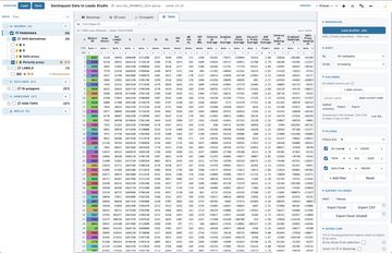 Data table showing geospatial sales and sales proxy data.