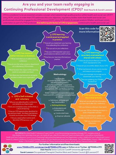 Are you and your team really engaging in CPD? Poster