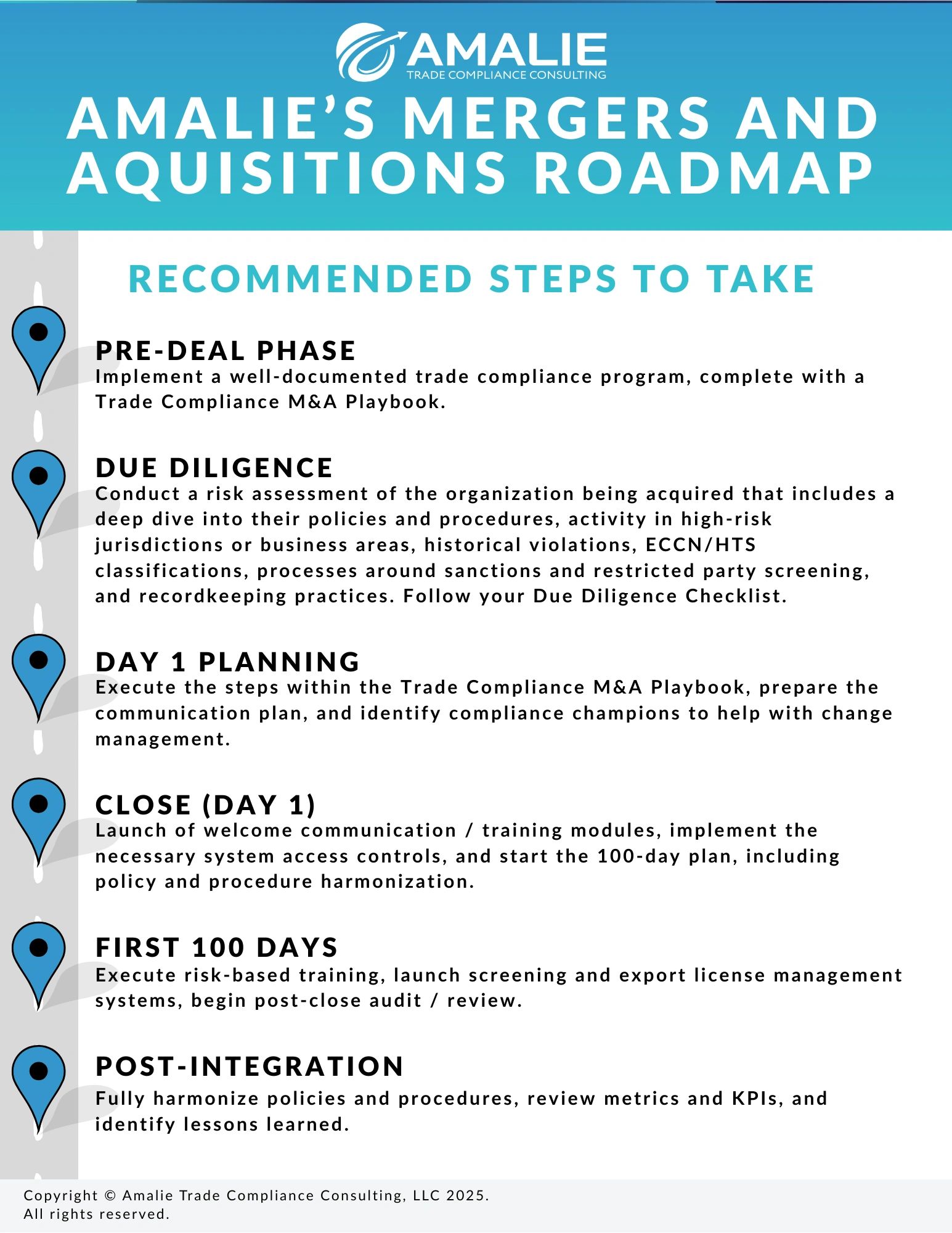 Trade Compliance Risk Mitigation in Mergers and Acquisitions