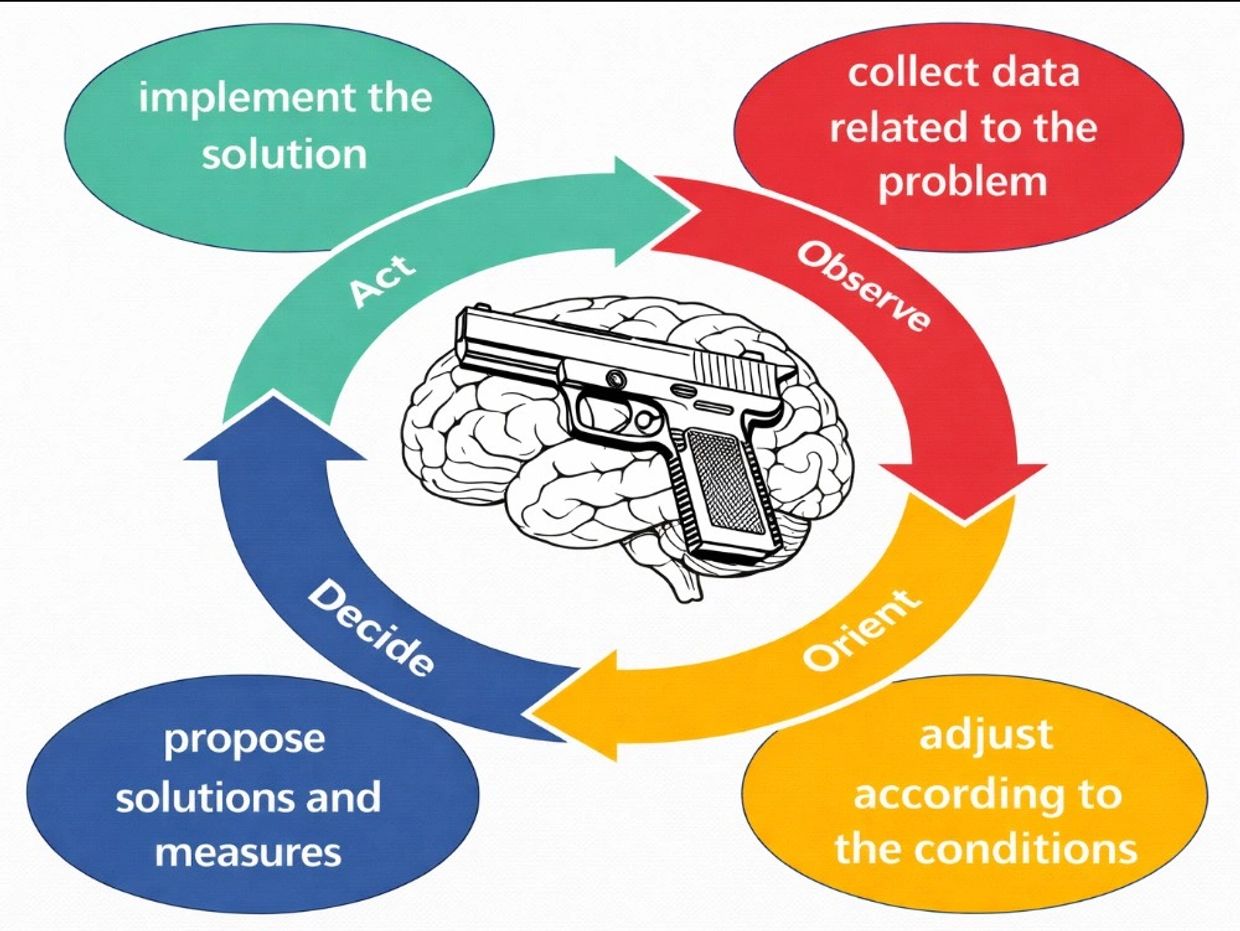 Cognitive Firearms Training 