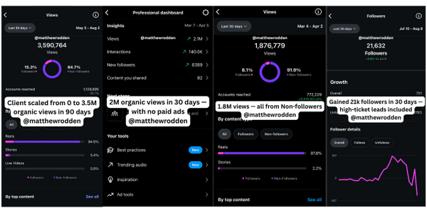 Instagram insights showing growth in views and followers for @matthewrodden.
