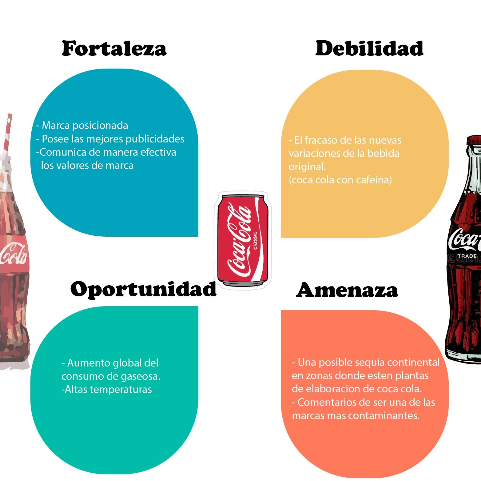 analisis foda de coca cola 2023