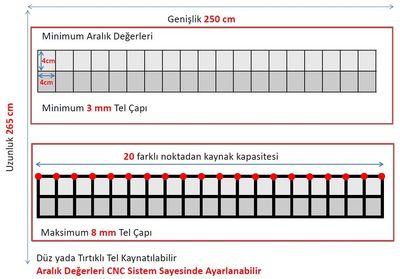 3D PANEL FENCE