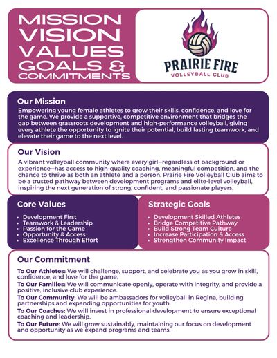 Prairie Fire Volleyball Club mission, vision, core values, goals, and commitments outlined.