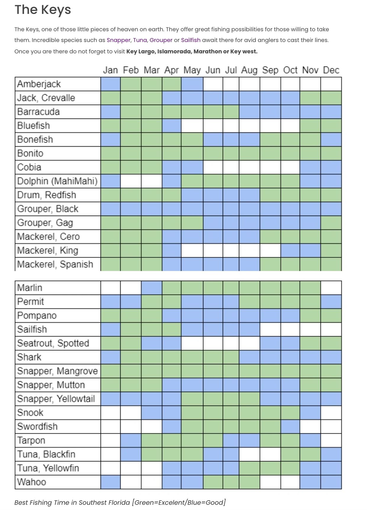 Fishing Calendar