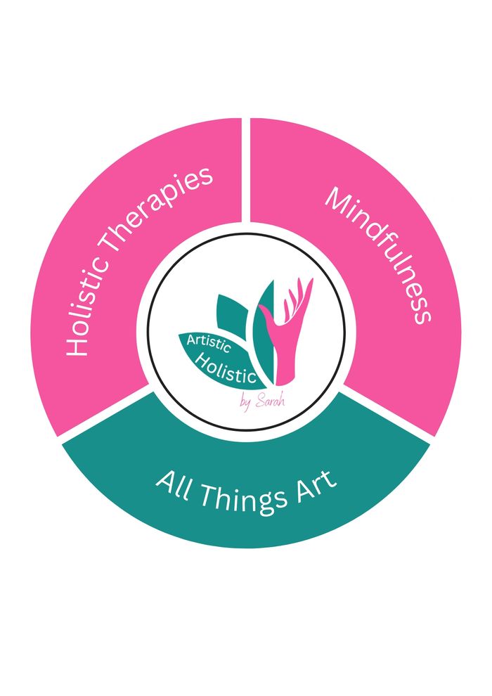 Holistic therapies, mindfulness, and art interconnected in a circular logo.