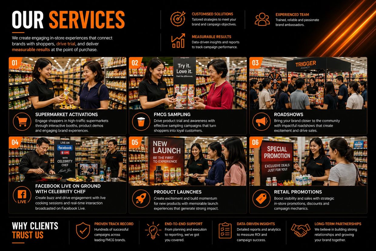 Infographic showcasing six in-store marketing services to engage shoppers and drive sales in supermarkets.