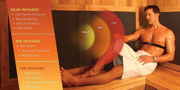 Infrared sauna