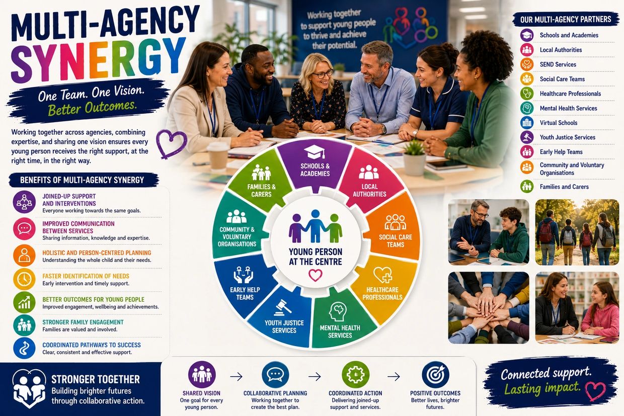 Multi-agency teamwork for better youth support and outcomes.
