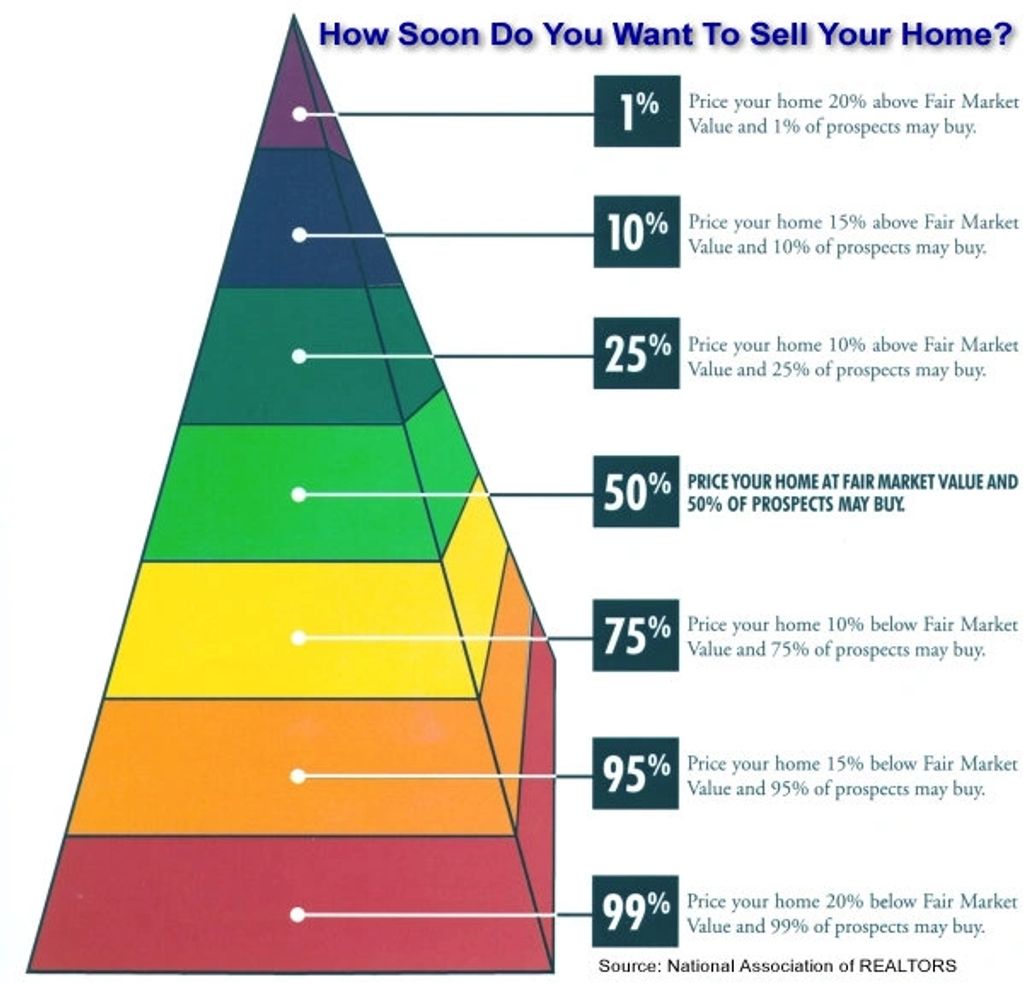 What Is Your Home Worth?