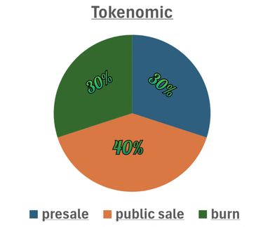 Distribution supply
Total 2T Papo tokens