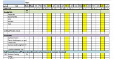 A systematic approach to completing financial activities.
