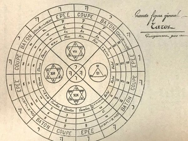 Figure synthétique du tarot dans Le tarot des Bohémiens
