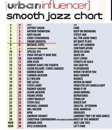 Saxophonist Michael Cates Number 8 August 17,2026 on Urban Influencer Smooth Jazz Chart.