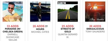 Radio Wave monitor Most Added 77 Hours Michael Cates