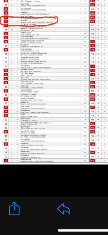 Groove Jazz #16 thank you for playing 77 Hours!