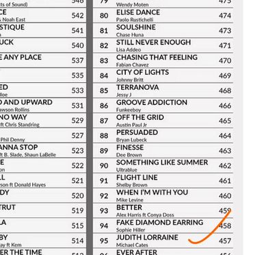 Smooth Jazz Network Judith Lorraine #95. 