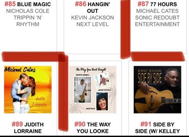 Two songs on the top 100 of radio wave monitor. 77 Hours is #87 and Judith Lorraine #89. Thank you A