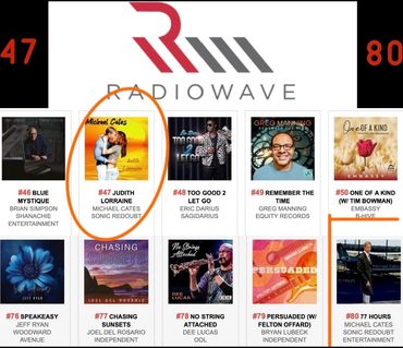 Wow !! Judith Lorraine is up 42 spots from last week. Thank you all!