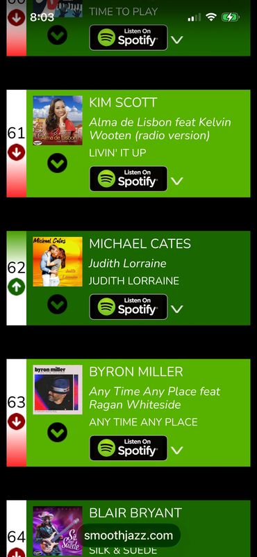 SmoothJazz.com chart for Monday, December 15.  We are up!  Thank you Sandy and listeners.  