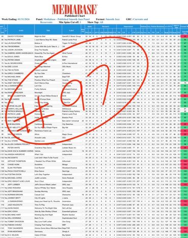 Saxophonist Michael Cates #97 Mediabase