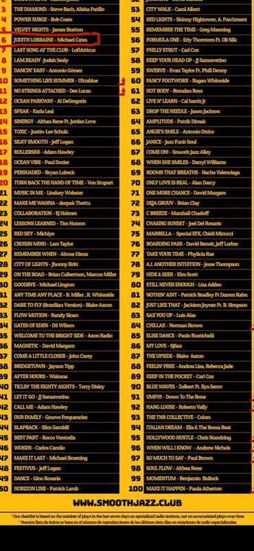 Smooth Jazz Club Feb 16, 2026, Judith Lorraine #6