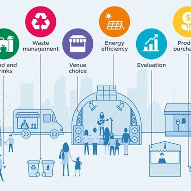 Sustainable Event Management
