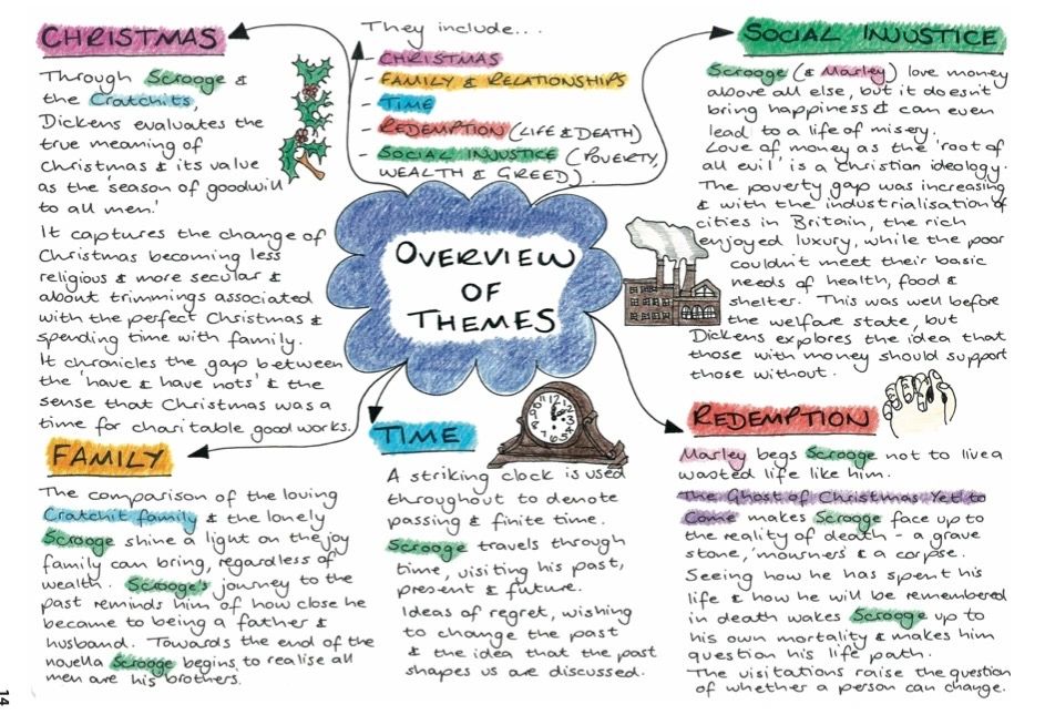 ⭐ A christmas carol plot summary. A Summary and Analysis of Charles