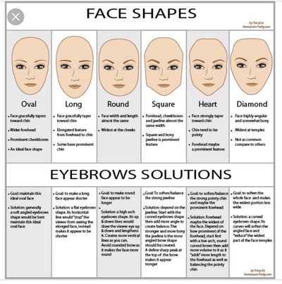Types of face shapes used to pick the best eyebrow shape for your face