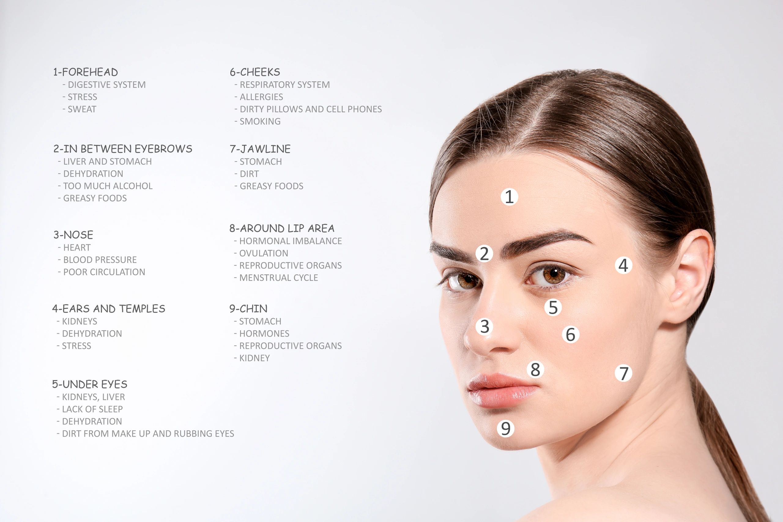 What You Face Says About Your Health what-you-face-says-about-your-health