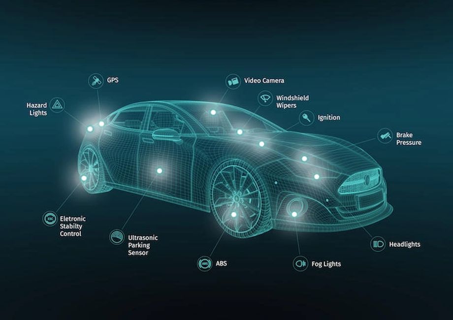 Advanced driver-assistance systems