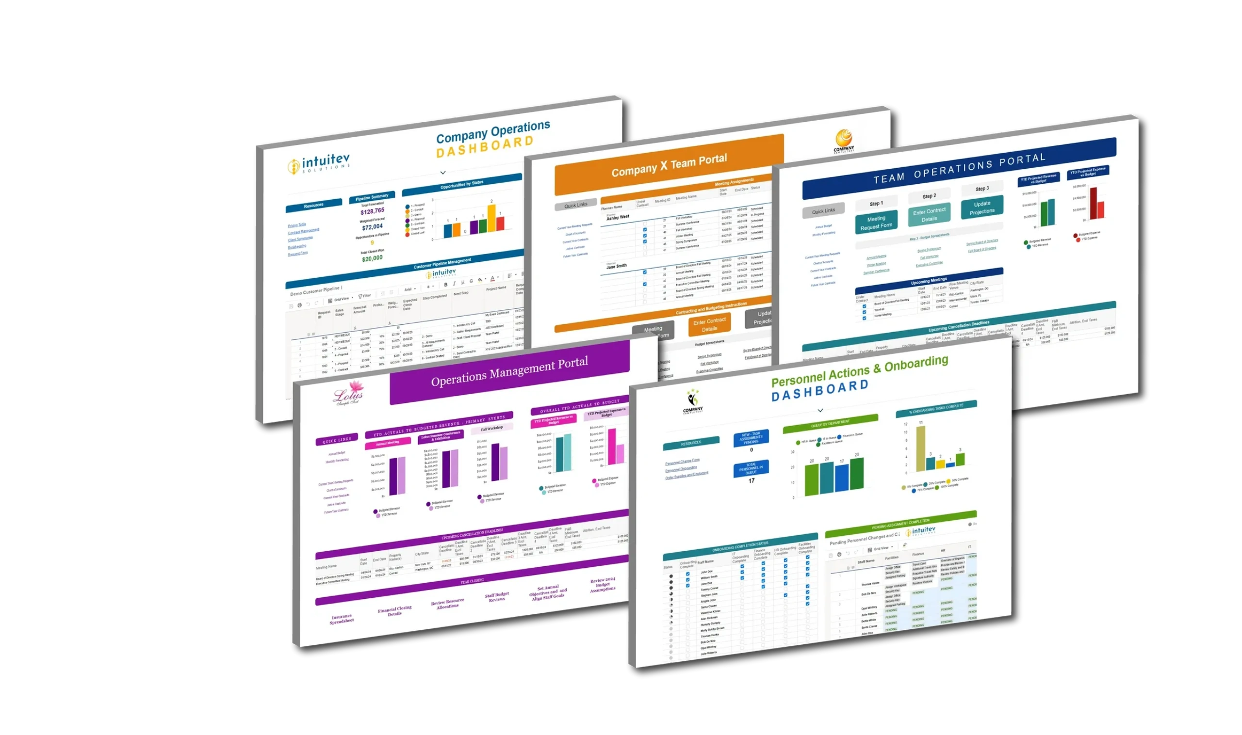 operations management sample dashboards