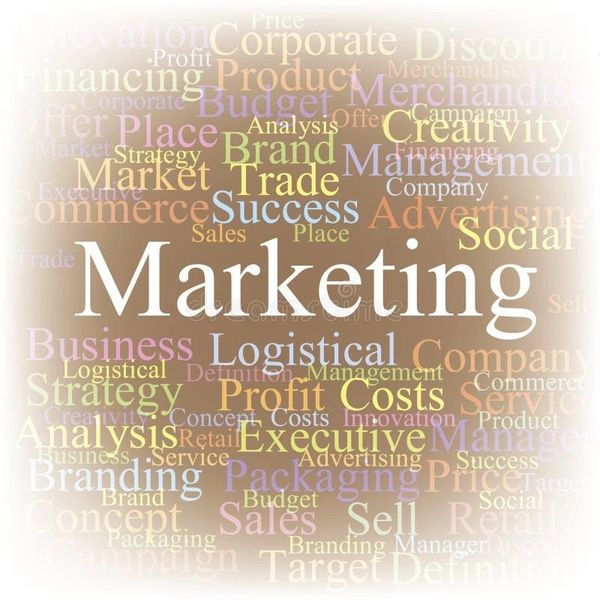 Word cloud featuring key marketing concepts like Brand, Strategy, Profit, and Sales.