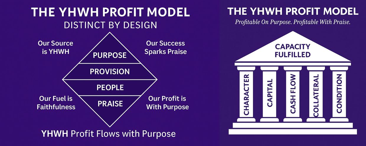 Our Distinct YHWH Profit Model: Purpose, Provision, People, Praise. Profitable on Purpose & Praise.