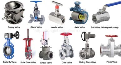 Various industrial valves including rotary, globe, needle, axial, ball, butterfly, knife gate, linear, gate, rising stem, and pinch valves.