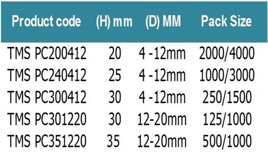 Rebar Circle Spacer Sizes, PC200412, PC 250412, PC300412, PC301220, PC351220