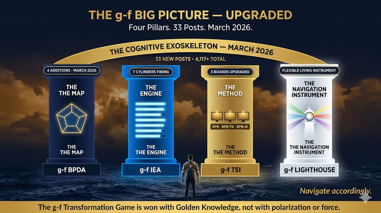 ✍️ g-f(2)4118 📄 g-f BIG PICTURE — TOP FEATURED BLOCK (March 20, 2026)