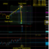 Market session trading hours pre calculated for day trading 