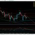 Trading examples with quant trading mathematical models deep learning