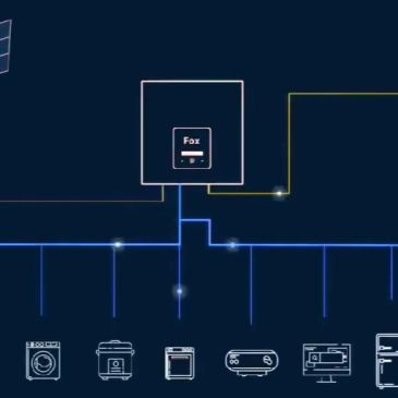 Diagram showing Fox device connected to various home appliances via colored wiring.