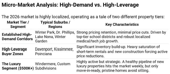 Greater Orlando Real Estate Market