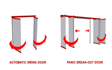 automatic swing door; panic break-out door