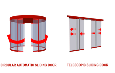 automatic telescopic sliding door; circular door