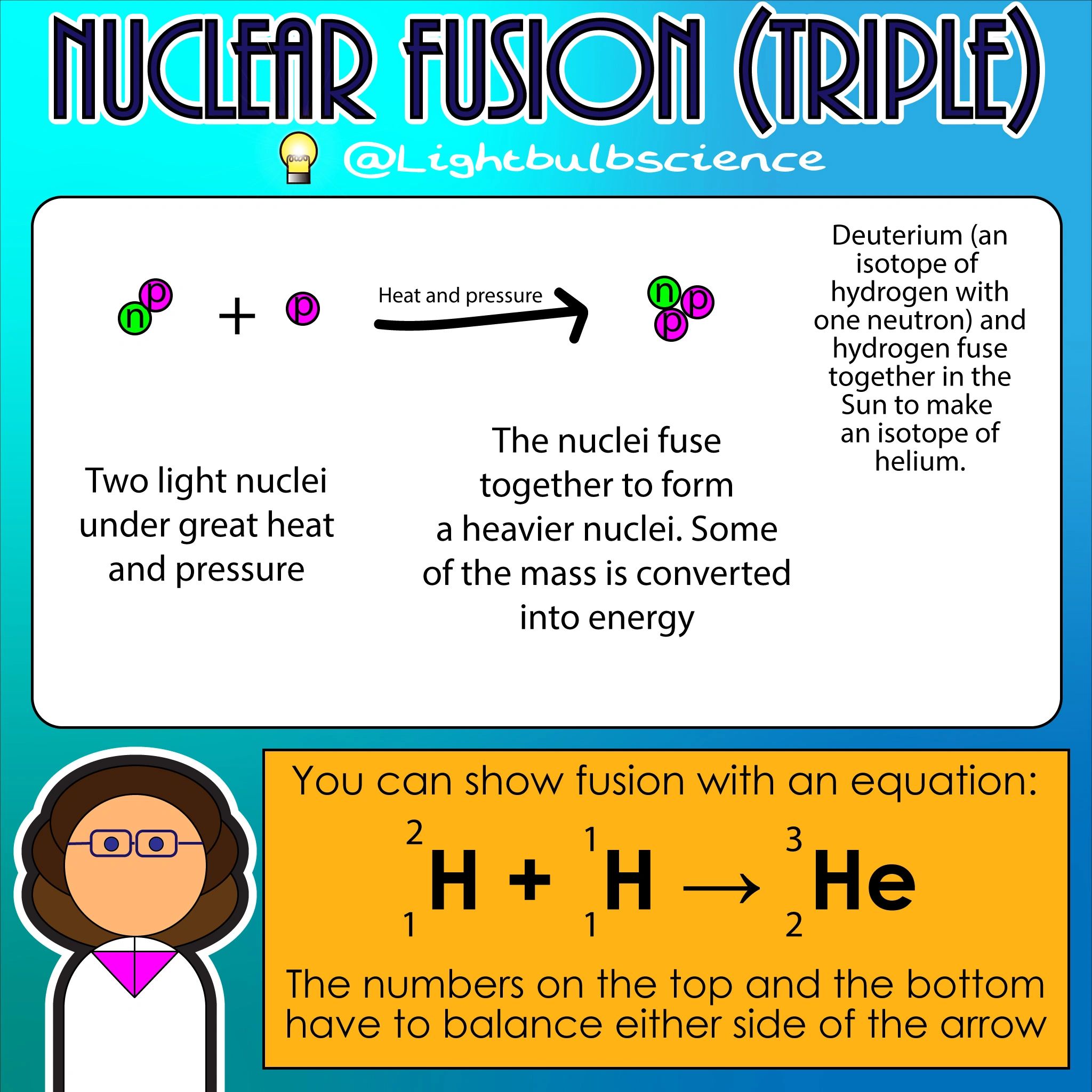//img1.wsimg.com/isteam/ip/c6e9a7ad-a7e0-45d3-885c-2a9931bfd93f/NuclearFusion.jpg/:/cr=t:0%25,l:0%25,w:100%25,h:100%25/rs=w:1300,h:800