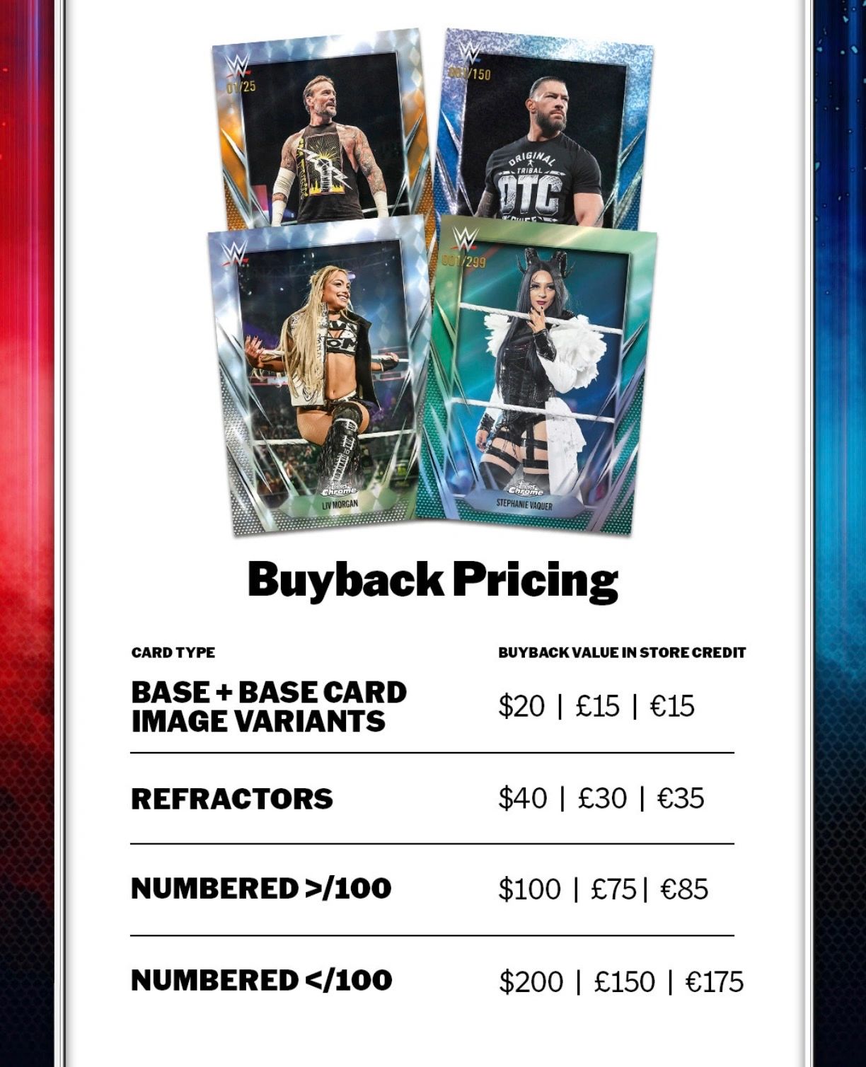 WWE trading cards buyback pricing for different card types in USD, GBP, and EUR.