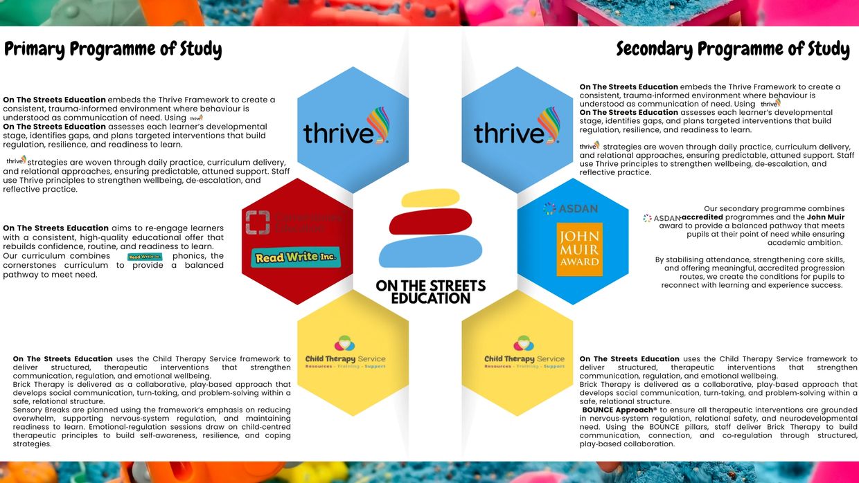 Infographic detailing On The Streets Education's primary and secondary study programmes with logos and descriptions.