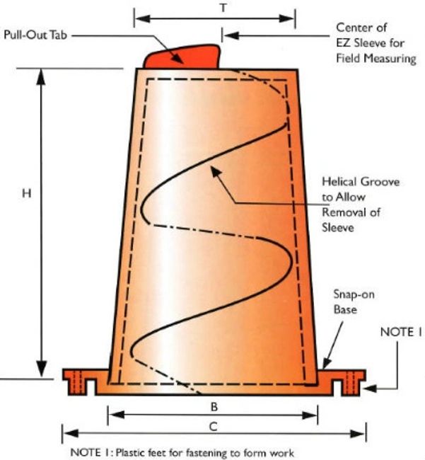 EZ Sleeve™ Auciello Iron Works
